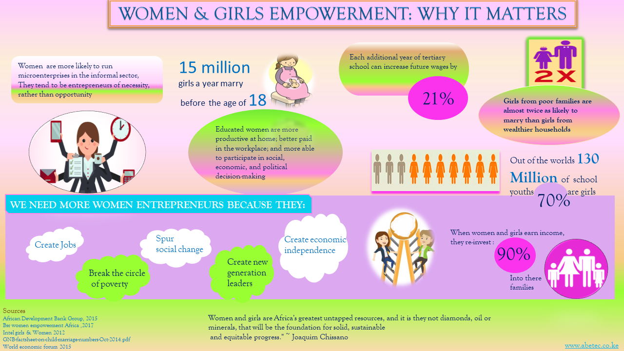 Women Empowerment & Initiatives – Abetec